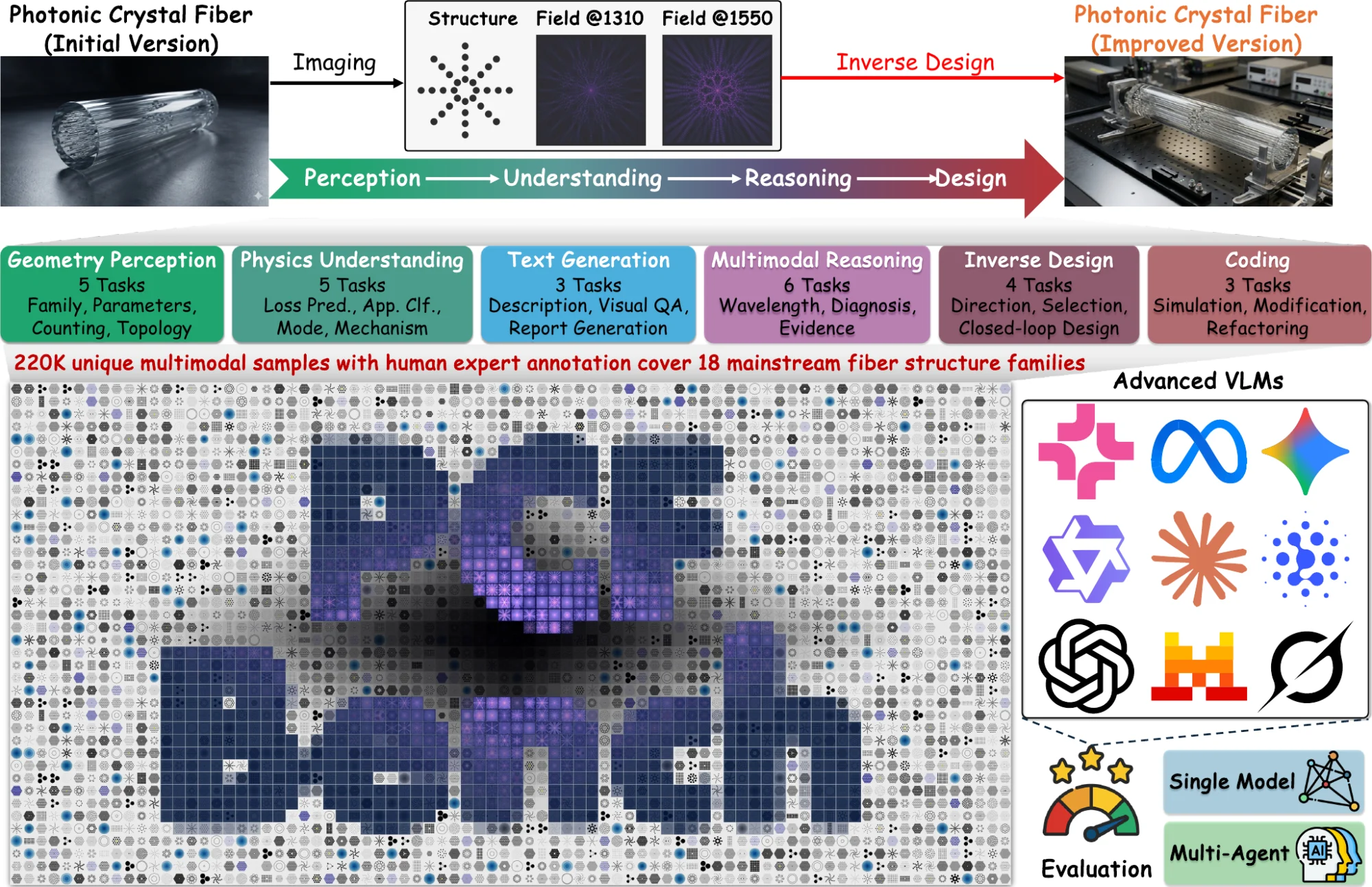 PCFBench overview figure from the paper